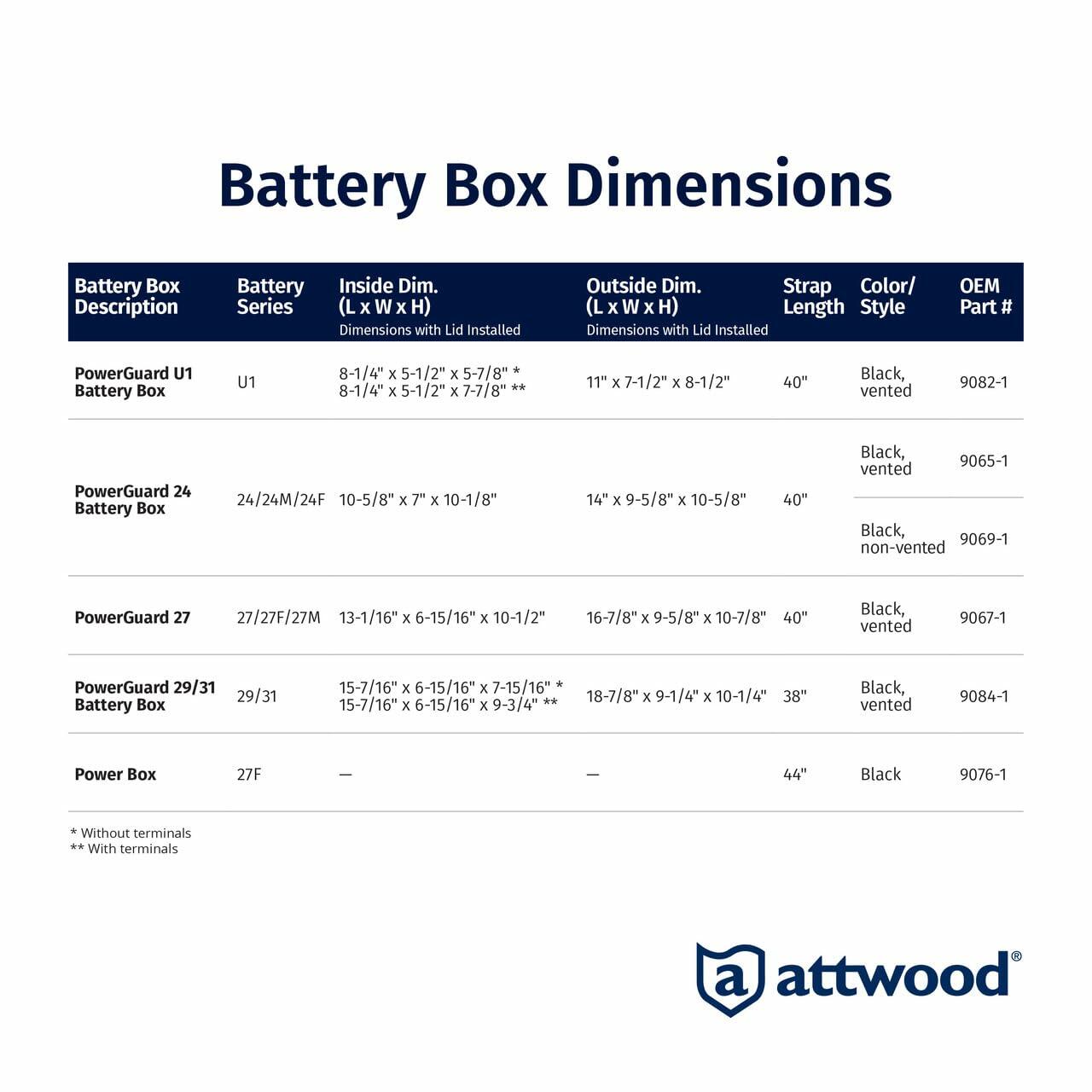Table of battery box dimensions with Attwood logo