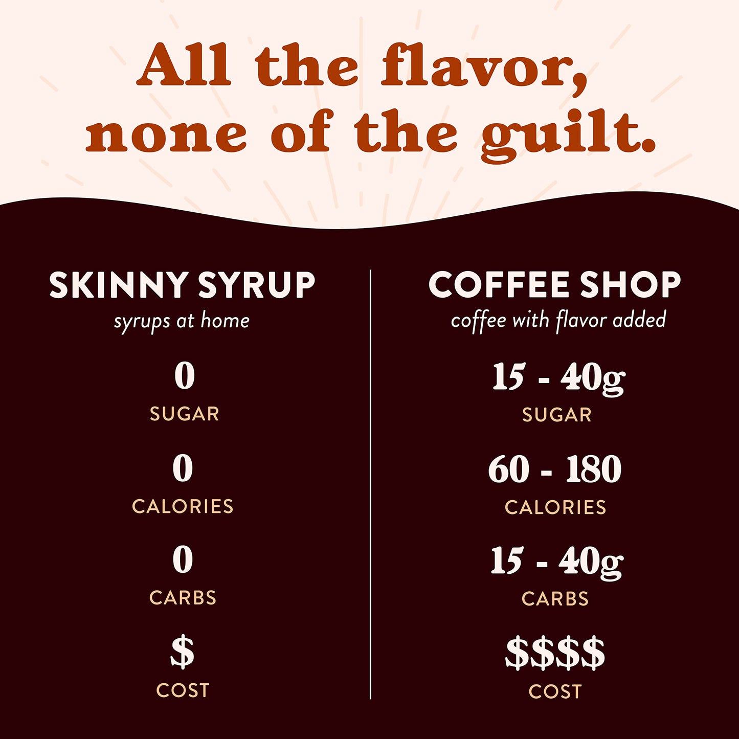 Jordan's Skinny Mixes Syrups Chocolate Caramel Truffle, Sugar Free Flavoring Syrup, 25.4 Fl Oz