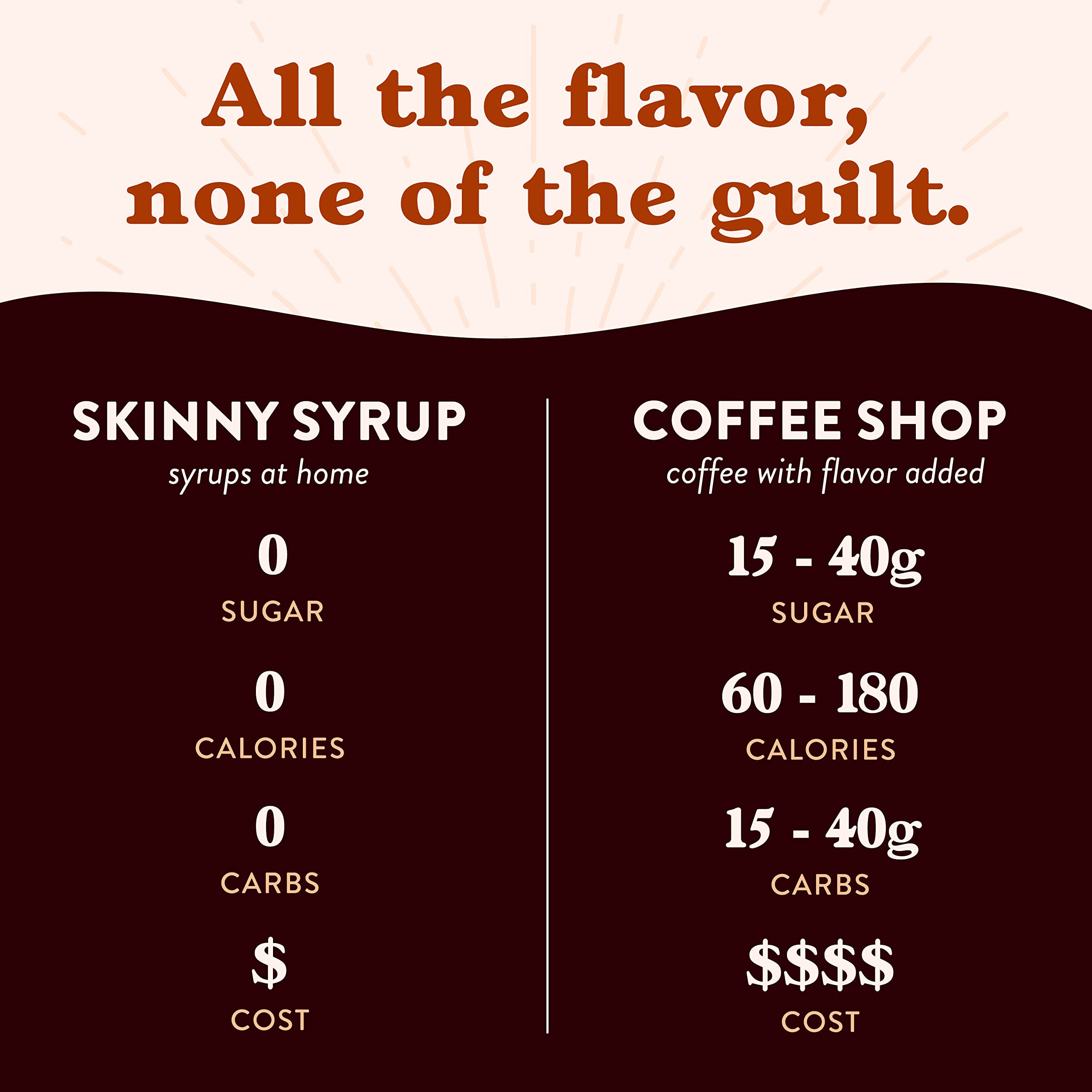 Jordan's Skinny Mixes Syrups Chocolate Caramel Truffle, Sugar Free Flavoring Syrup, 25.4 Fl Oz