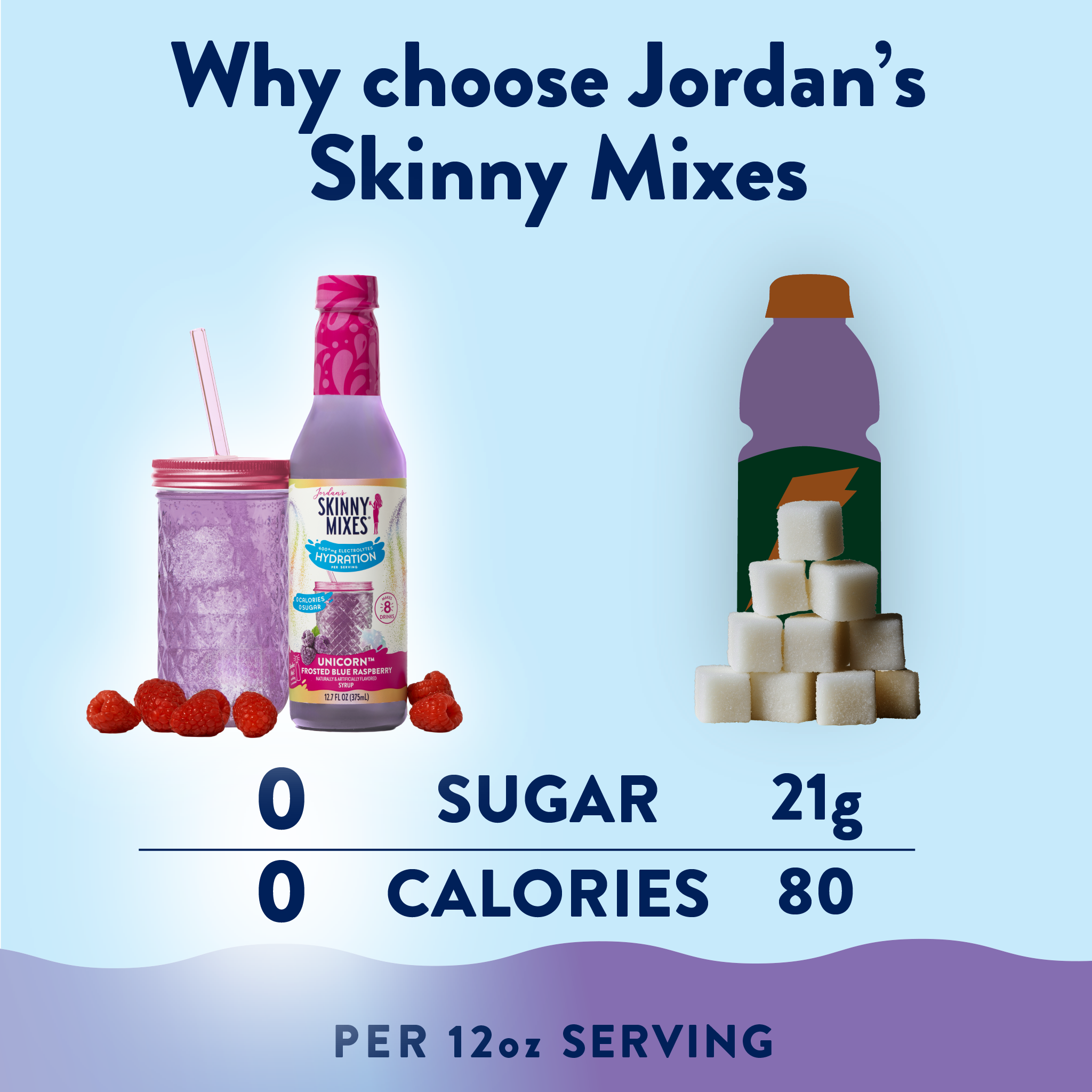 Why choose Jordan's Skinny Mixes Compared to other drink mixes